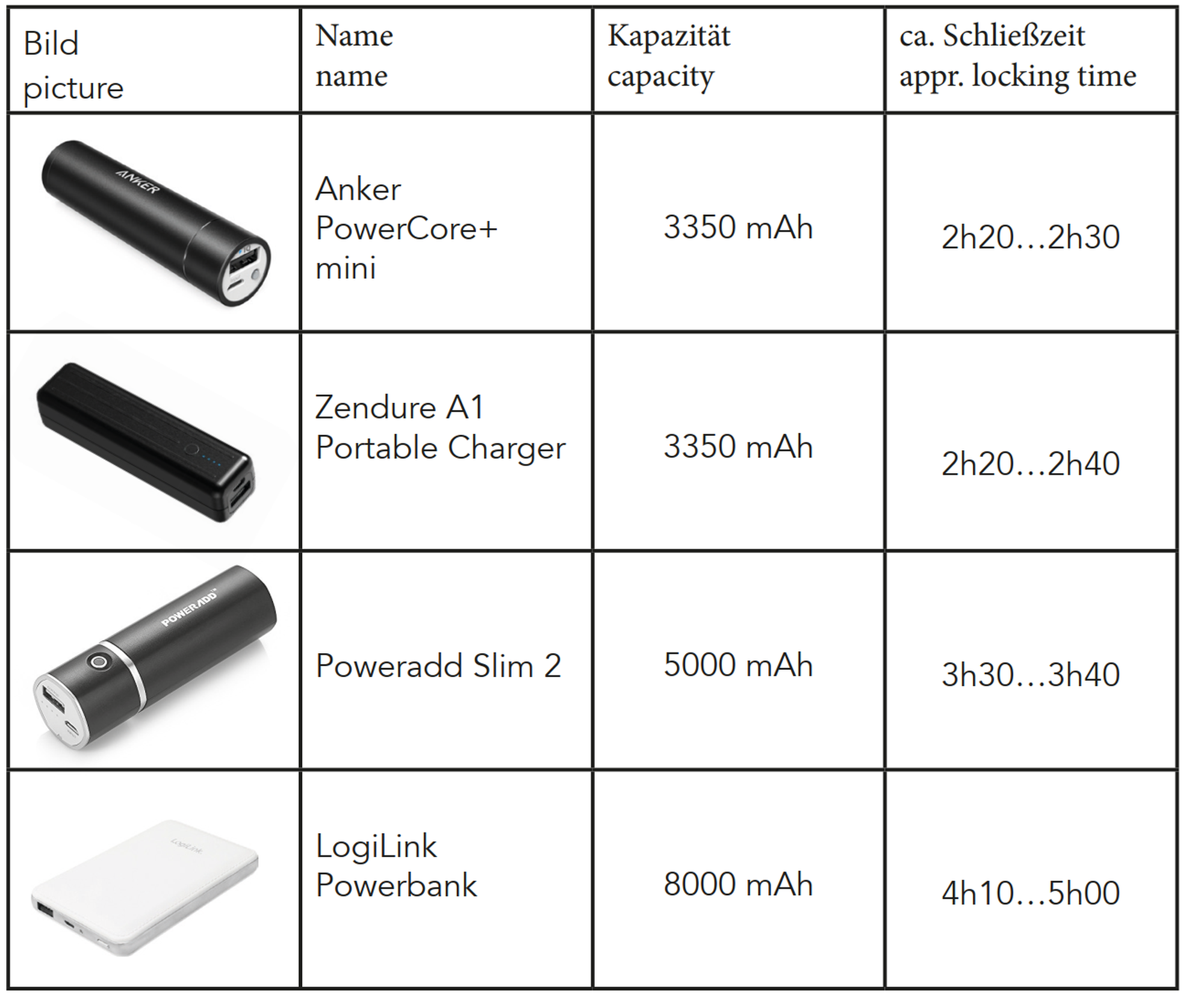 Magbound® Premium BigPack